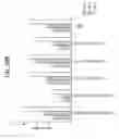 Fig. 65 - FGF21 mutants comprising a mutation at position 98, 171 and/or 180
