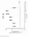 Fig. 89 - FGF21 mutants comprising a mutation at position 98, 171 and/or 180