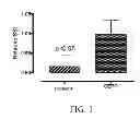 Fig. 02 - Tissue protective peptides and uses thereof