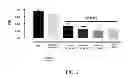 Fig. 03 - Tissue protective peptides and uses thereof
