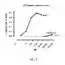 Fig. 04 - Tissue protective peptides and uses thereof