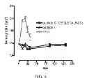Fig. 05 - Tissue protective peptides and uses thereof