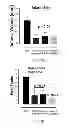 Fig. 08 - Tissue protective peptides and uses thereof