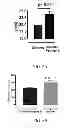 Fig. 09 - Tissue protective peptides and uses thereof