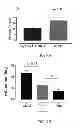 Fig. 10 - Tissue protective peptides and uses thereof