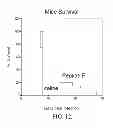 Fig. 13 - Tissue protective peptides and uses thereof