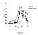 Fig. 14 - Tissue protective peptides and uses thereof