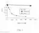 Fig. 02 - Anticoagulant polypeptide and applications thereof