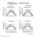 Fig. 07 - METHOD AND COMPOSITIONS FOR TREATING STROKE WITH FEVER