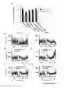Fig. 08 - METHOD AND COMPOSITIONS FOR TREATING STROKE WITH FEVER