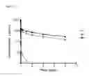 Fig. 03 - Cell-reactive, long-acting, or targeted compstatin analogs and uses thereof