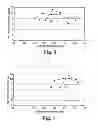 Fig. 06 - Method for rehydrating polysaccharide particles