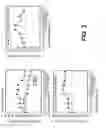 Fig. 04 - Esters of DCPLA and methods of treatment using the same
