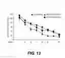 Fig. 16 - Esters of DCPLA and methods of treatment using the same