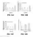 Fig. 17 - Esters of DCPLA and methods of treatment using the same