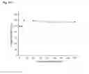 Fig. 09 - BETA-O/S/N FATTY ACID BASED COMPOUNDS AS ANTIBACTERIAL AND ANTIPROTOZOAL AGENTS