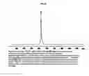 Fig. 14 - PEPTIDE DEFORMYLASE INHIBITORS