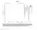 Fig. 15 - PEPTIDE DEFORMYLASE INHIBITORS