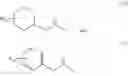 Fig. 09 - Pyridazine carboxamides as CCR2 receptor antagonists