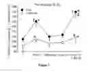 Fig. 06 - Method of treating atrial fibrillation