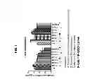 Fig. 09 - Compositions and methods for reduction of amyloid-beta load