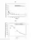 Fig. 04 - METHODS AND FORMULATIONS OF TREATING THROMBOSIS WITH BETRIXABAN AND A P-GLYCOPROTEIN INHIBITOR