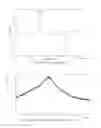 Fig. 10 - Solid state forms of vilazodone and vilazodone hydrochloride