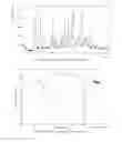 Fig. 22 - Solid state forms of vilazodone and vilazodone hydrochloride