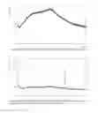 Fig. 26 - Solid state forms of vilazodone and vilazodone hydrochloride