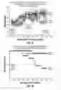 Fig. 41 - Chemotherapeutic compositions and methods for treating human gliomas