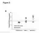 Fig. 05 - NITRATED SPHINGOSINE 1-PHOSPHATE 3 RECEPTOR AS A PREDICTOR OF ACUTE LUNG INJURY-ASSOCIATED MORTALITY