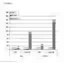 Fig. 07 - METHODS AND COMPOSITIONS FOR TREATING DISEASES, DISORDERS OR INJURY OF THE NERVOUS SYSTEM