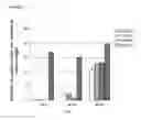Fig. 08 - METHODS AND COMPOSITIONS FOR TREATING DISEASES, DISORDERS OR INJURY OF THE NERVOUS SYSTEM