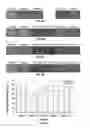 Fig. 11 - SCALABLE MANUFACTURING PROCESS TO PRODUCE RECOMBINANT LENTIVIRAL VECTORS IN SERUM-FREE SUSPENSION CELL CULTURE SYSTEM