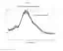 Fig. 05 - Long-acting injectable moxidectin formulations and novel moxidectin crystal forms