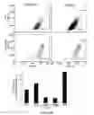 Fig. 09 - Use of strigolactones and strigolactone analogs for treating proliferative conditions