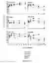 Fig. 10 - Use of strigolactones and strigolactone analogs for treating proliferative conditions
