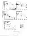 Fig. 11 - Use of strigolactones and strigolactone analogs for treating proliferative conditions