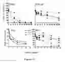 Fig. 12 - Use of strigolactones and strigolactone analogs for treating proliferative conditions