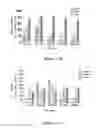 Fig. 19 - Use of strigolactones and strigolactone analogs for treating proliferative conditions