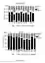 Fig. 20 - Use of strigolactones and strigolactone analogs for treating proliferative conditions