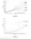 Fig. 37 - Use of strigolactones and strigolactone analogs for treating proliferative conditions