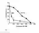 Fig. 12 - Method for treating glioblastomas and other tumors