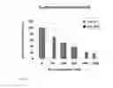 Fig. 13 - Method for treating glioblastomas and other tumors