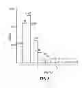 Fig. 26 - TRANSCRIPTOME WIRING ANALYSIS IN PARKINSON'S DISEASE AND USES THEREOF