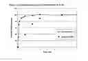 Fig. 02 - Composition and method for treating neurological disease