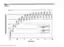 Fig. 03 - Composition and method for treating neurological disease