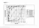 Fig. 06 - Composition and method for treating neurological disease