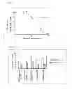 Fig. 02 - Agent for reduction of sensory irritation