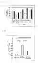 Fig. 03 - Agent for reduction of sensory irritation